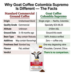 Goat Coffee Colombia Supremo Ground Coffee 1kg | Medium Roast