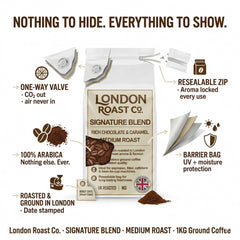 London Roast Co Signature Blend Ground Coffee 1kg | Medium Roast