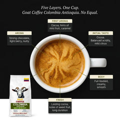 Goat Coffee Colombia Antioquia Coffee Beans 1kg | Medium Roast