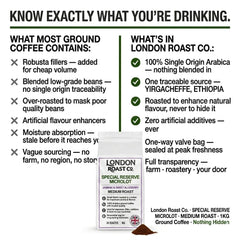 London Roast Co Special Reserve Microlot Ground Coffee 1kg | Medium Roast