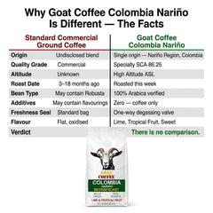 Goat Coffee Colombia Nariño Coffee Beans 1kg | Medium Roast