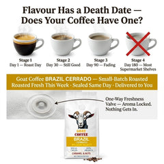 Goat Coffee Brazil Cerrado Coffee Beans 1kg | Medium Roast