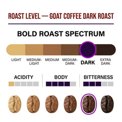 Goat Coffee Coffee Beans 1kg | Dark Roast