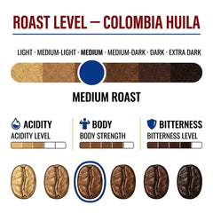 Goat Coffee Colombia Huila Coffee Beans 1kg | Medium Roast