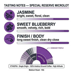 London Roast Co Special Reserve Microlot Ground Coffee 1kg | Medium Roast