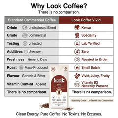 Look Coffee Vivid Kenya Coffee Beans 1kg