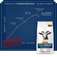 Goat Coffee Colombia Ground Coffee 1kg | Medium Roast