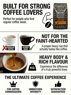 Atomic Bean Ultra High Caffeine Coffee Beans 1kg | Dark Roast