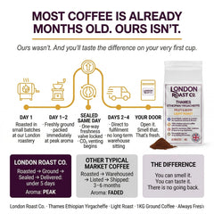 London Roast Co Thames Ethiopia Yirgacheffe Ground Coffee 1kg | Light Roast