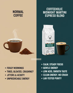 Coffeeholic Midnight Martini Espresso Blend Ground Coffee 1kg | Dark Roast