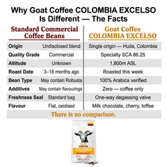 Goat Coffee Colombia Excelso Coffee Beans 1kg | Medium Roast