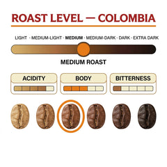 London Roast Co Colombia Coffee Beans 1kg | Medium Roast