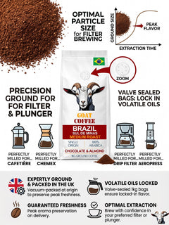 Goat Coffee Brazil Sul de Minas Ground Coffee 1kg | Medium Roast
