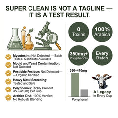 Goat Coffee Super Clean Ground Coffee 1kg | Medium Roast