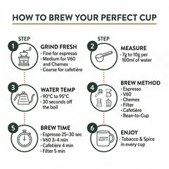 London Roast Co Sumatra Gayo Wet-Hulled Coffee Beans 1kg | Medium Roast