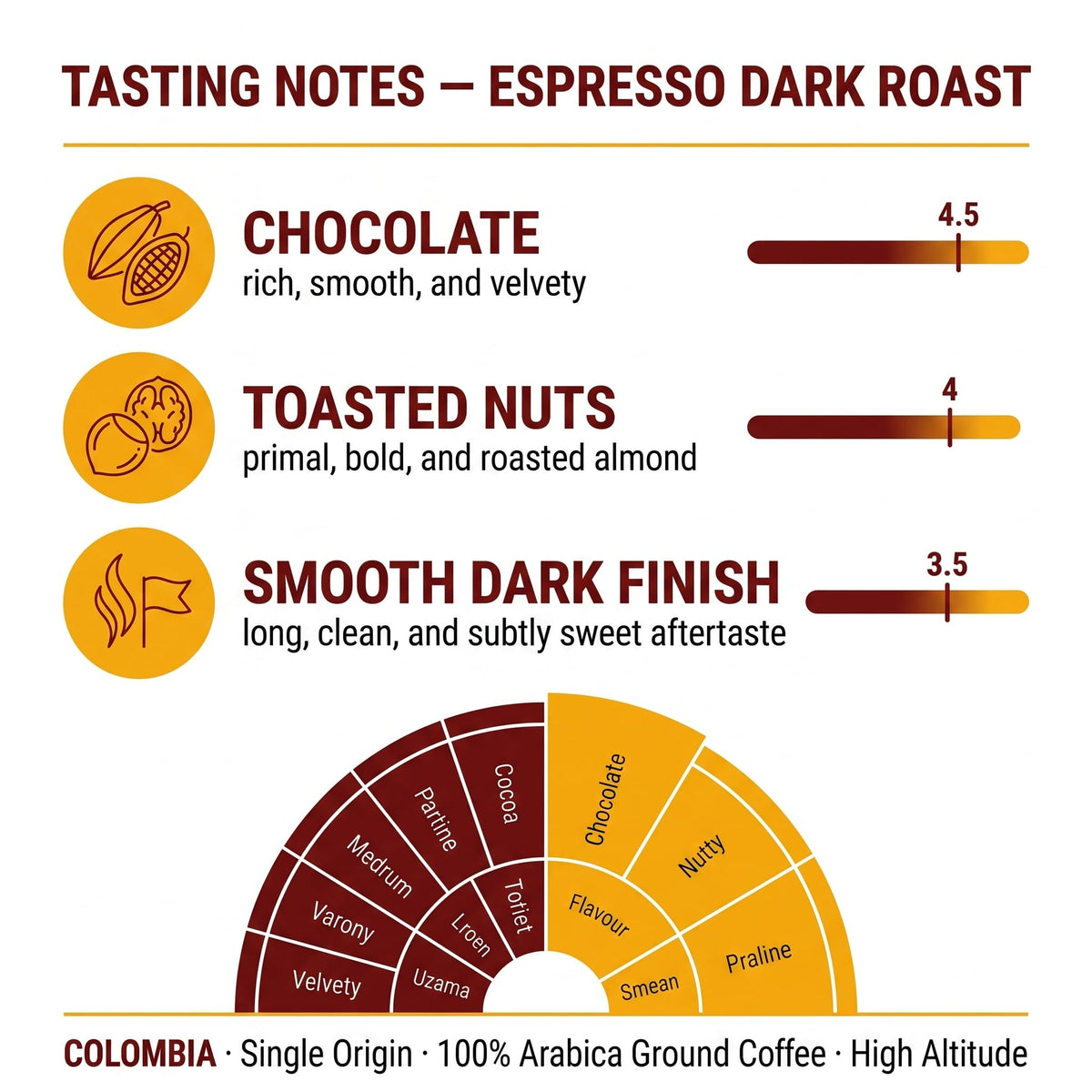 Goat Coffee Espresso Ground Coffee 1kg | Dark Roast