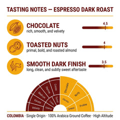Goat Coffee Espresso Ground Coffee 1kg | Dark Roast