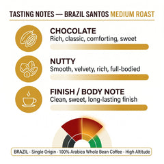 Goat Coffee Brazil Santos Coffee Beans 1kg | Medium Roast