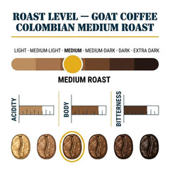 Goat Coffee Colombia Coffee Beans 1kg | Medium Roast