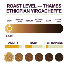 London Roast Co Thames Ethiopia Yirgacheffe Ground Coffee 1kg | Light Roast