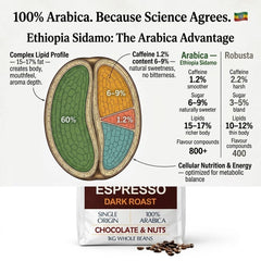 Goat Coffee Ethiopia Sidamo Coffee Beans 1kg | Dark Roast