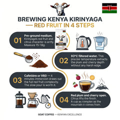 Goat Coffee Kenya Kirinyaga Ground Coffee 1kg | Medium Roast