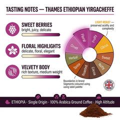 London Roast Co Thames Ethiopia Yirgacheffe Ground Coffee 1kg | Light Roast