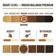 London Roast Co Indian Malabar Ground Coffee 1kg | Medium Roast
