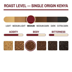 London Roast Co Kenya Ground Coffee 1kg | Medium Roast