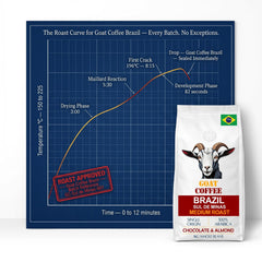 Goat Coffee Brazil Sul de Minas Coffee Beans 1kg | Medium Roast