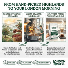 London Roast Co Smooth & Clean Ground Coffee 1kg | Medium Roast