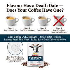 Goat Coffee Colombia Coffee Beans 1kg | Medium Roast