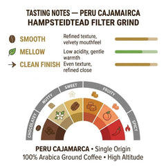 London Roast Co Hampstead Grind Ground Coffee 1kg | Light-Medium Roast