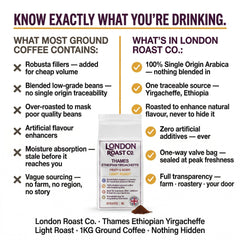 London Roast Co Thames Ethiopia Yirgacheffe Ground Coffee 1kg | Light Roast