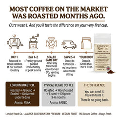 London Roast Co Jamaica Blue Mountain Ground Coffee 1kg | Medium Roast