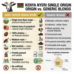 Goat Coffee Kenya Ground Coffee 1kg | Medium Roast