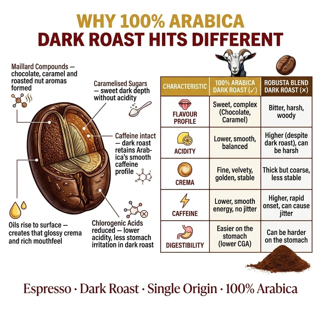 Goat Coffee Espresso Ground Coffee 1kg | Dark Roast