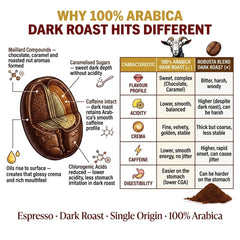 Goat Coffee Espresso Ground Coffee 1kg | Dark Roast