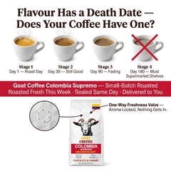 Goat Coffee Colombia Supremo Coffee Beans 1kg | Medium Roast