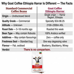 Goat Coffee Ethiopia Harrar Coffee Beans 1kg | Medium Roast