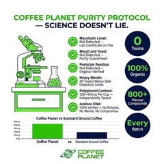 Coffee Planet Clean and Pure Strength Ground Coffee 1kg | Medium Roast