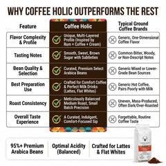 Coffeeholic Jamaican Rum Inspired Ground Coffee 1kg | Medium Roast