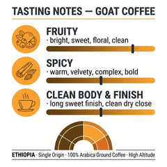 Goat Coffee Ethiopia Limu Ground Coffee 1kg | Medium Roast