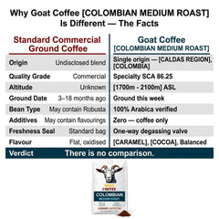 Goat Coffee Colombia Ground Coffee 1kg | Medium Roast