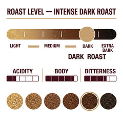 London Roast Co Intense Coffee Beans 1kg | Dark Roast