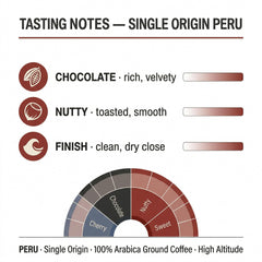 London Roast Co Peru Ground Coffee 1kg | Medium Roast