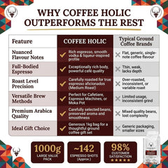 Coffeeholic Espresso Martini Vodka Roast Ground Coffee 1kg | Medium Roast