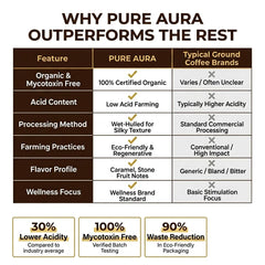 Pure Aura Ground Coffee 1kg