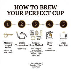 Summit Roasters Ethiopia Yirgacheffe Ground Coffee 1kg | Light Roast