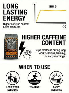 Atomic Bean Ultra High Caffeine Coffee Beans 1kg | Dark Roast